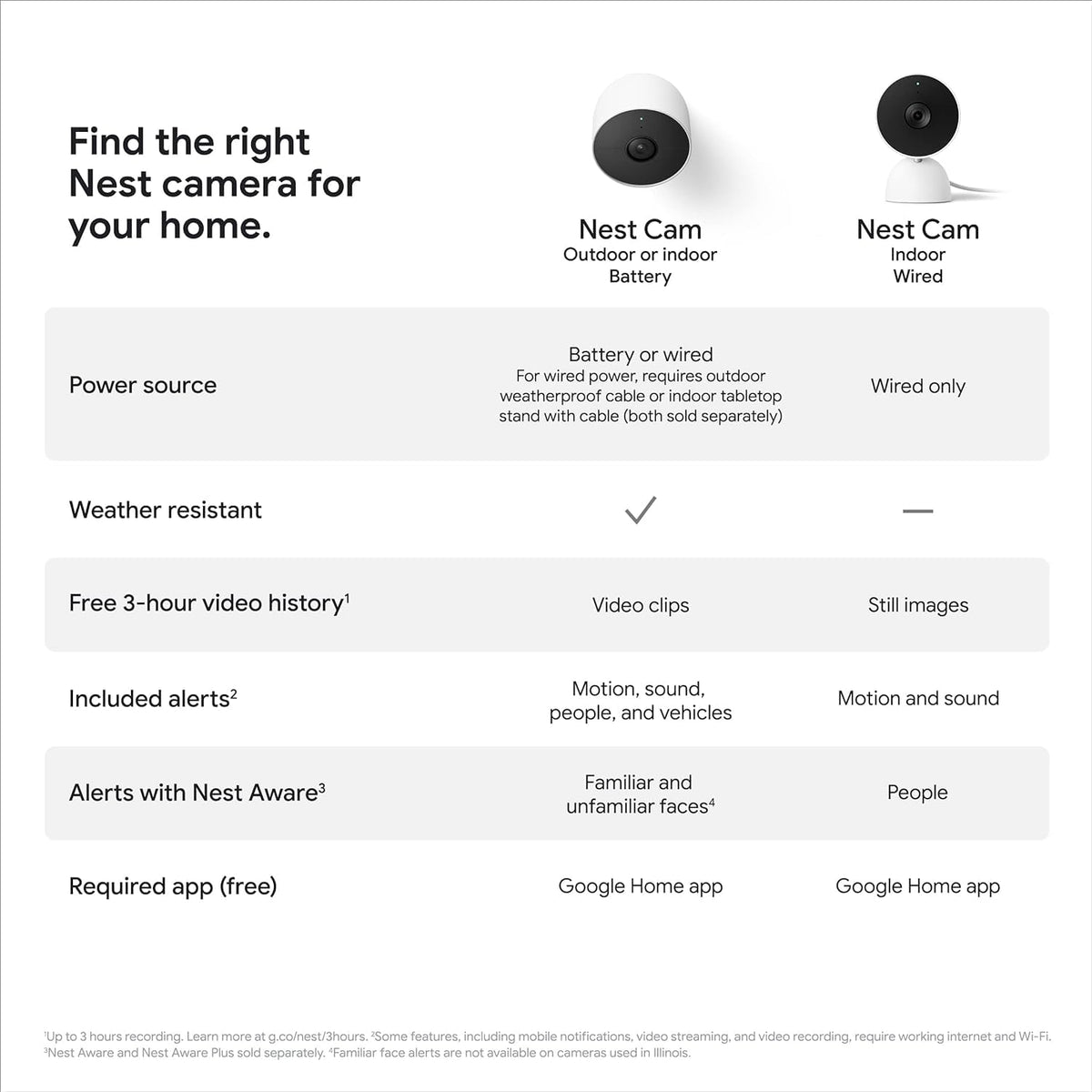 Google Nest Cam (Outdoor or Indoor, Battery) - 3-Pack đ All In One Marketplace Canada