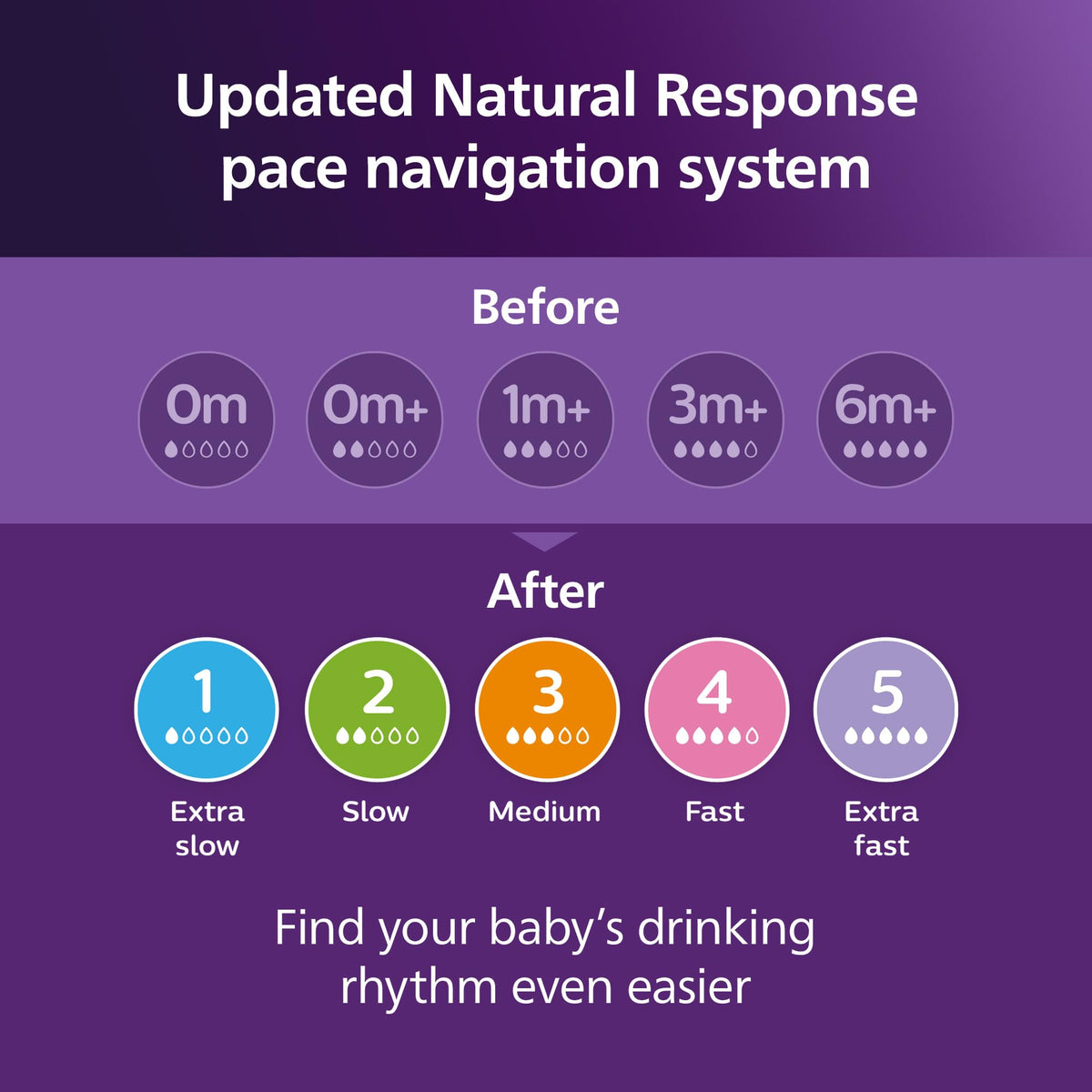 Philips Avent Natural Baby Bottles with Natural Response Nipples (Medium Flow, Flow 3), 9oz, Blue, 3-pack, SCY903/23 🍁 All In One Marketplace Canada