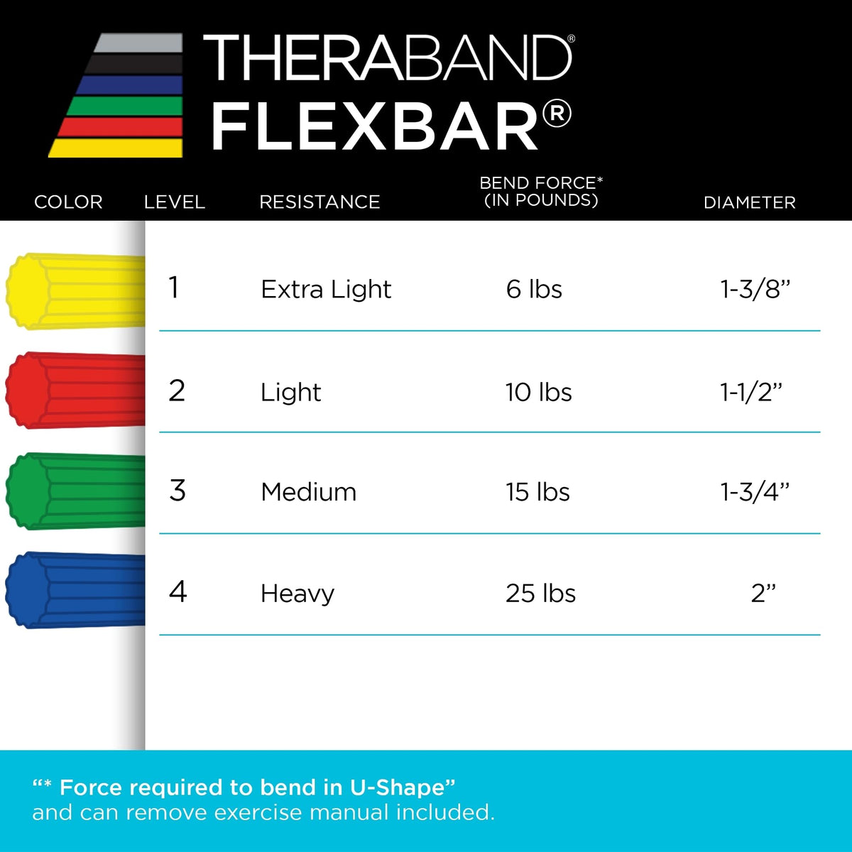 Thera-Band FlexBar, Green đ All In One Marketplace Canada