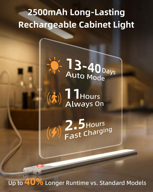 EZVALO 10inch Under Cabinet Lighting, 2500mAh Rechargeable Motion Sensor Lights Indoor with 3 Color Temps, 2 Pack Magnetic Closet Light, 80 LED Dimmable Under Counter Lights for Kitchen, Shelf, Stair 🍁 All In One Marketplace Canada