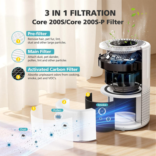 Core 200S-P Replacement Filter Compatible with LEVOIT Core 200S Smart WiFi Air PuriFier, Core 200S-RF Air Filter, 2 Pack 🍁 All In One Marketplace Canada