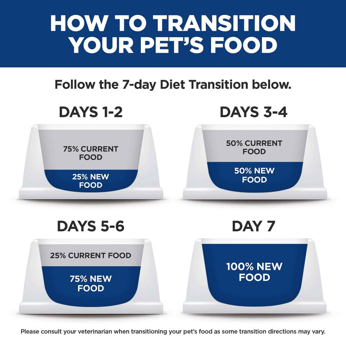 Hill's Science Diet Adult Sensitive Stomach & Skin Small Bites Dry Dog Food, Chicken Recipe 13.6 kg Bag đ All In One Marketplace Canada