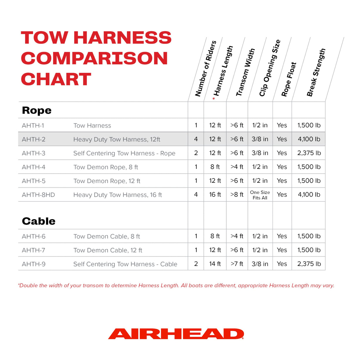 Kwik Tek Airhead Heavy Duty Tow Harness đ All In One Marketplace Canada