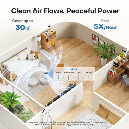 Air Purifiers for Bedroom Home, H13 True HEPA Filter Cleaner with Fragrance Sponge Covers up to 386 Sq Ft, for 99.97% Smoke, Dust, Odors, Pollen, Pet Dander, Office Desktop Small Room, MJH001A White 🍁 All In One Marketplace Canada