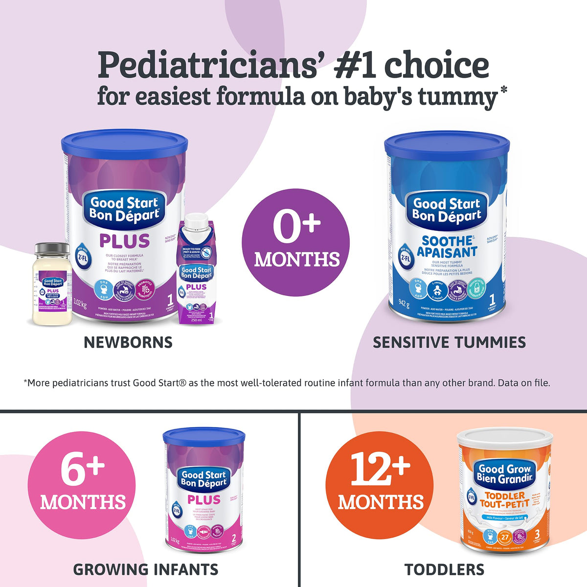 Good Start Plus 1 Baby Formula, Powder, 0+ Months, Easy To Digest, 359 g 🍁 All In One Marketplace Canada