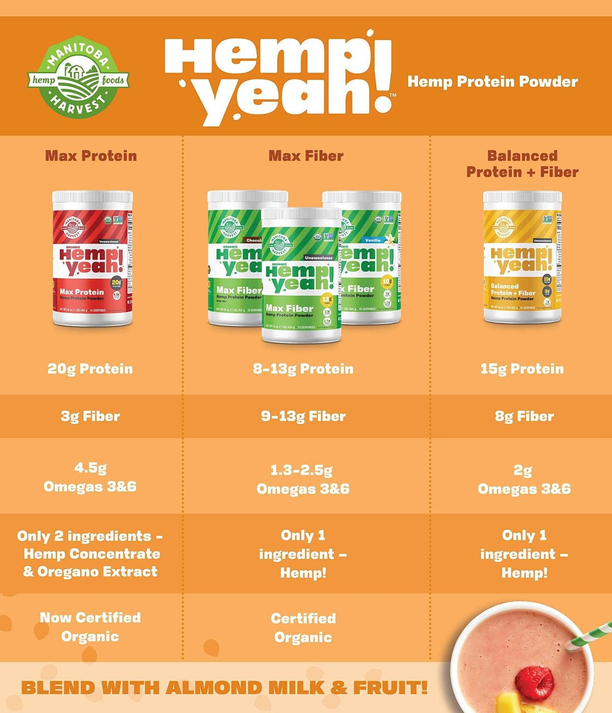 Manitoba Harvest Hemp Yeah! Balanced Protein + Fibre Powder, Unsweetened, 454g, with 15g protein, 8g Fibre and 2g Omegas 3&6 per Serving, Preservative Free, Non-GMO 🍁 All In One Marketplace Canada