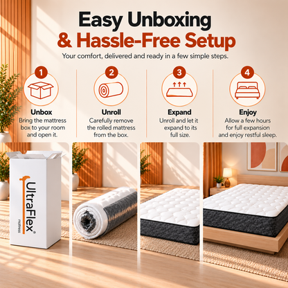 UltraFlex® DESIRE Medium Firm Pocket Coil Hybrid Mattress with Quilted Comfort — Made in Canada