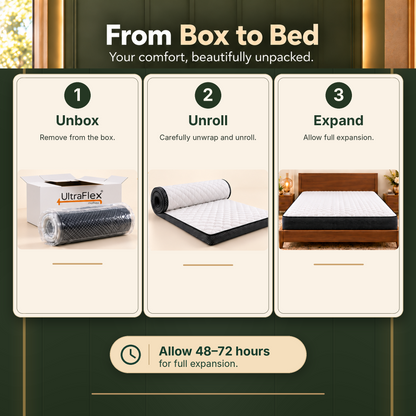 UltraFlex® PRESTIGE Medium Firm Pocket Coil Hybrid Mattress with Premium Foam Comfort — Made in Canada