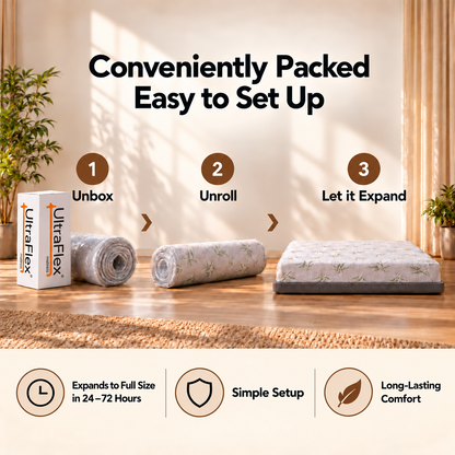 UltraFlex® SolidSleep Firm Gel Infused Foam Mattress with Reversible Comfort — Made in Canada