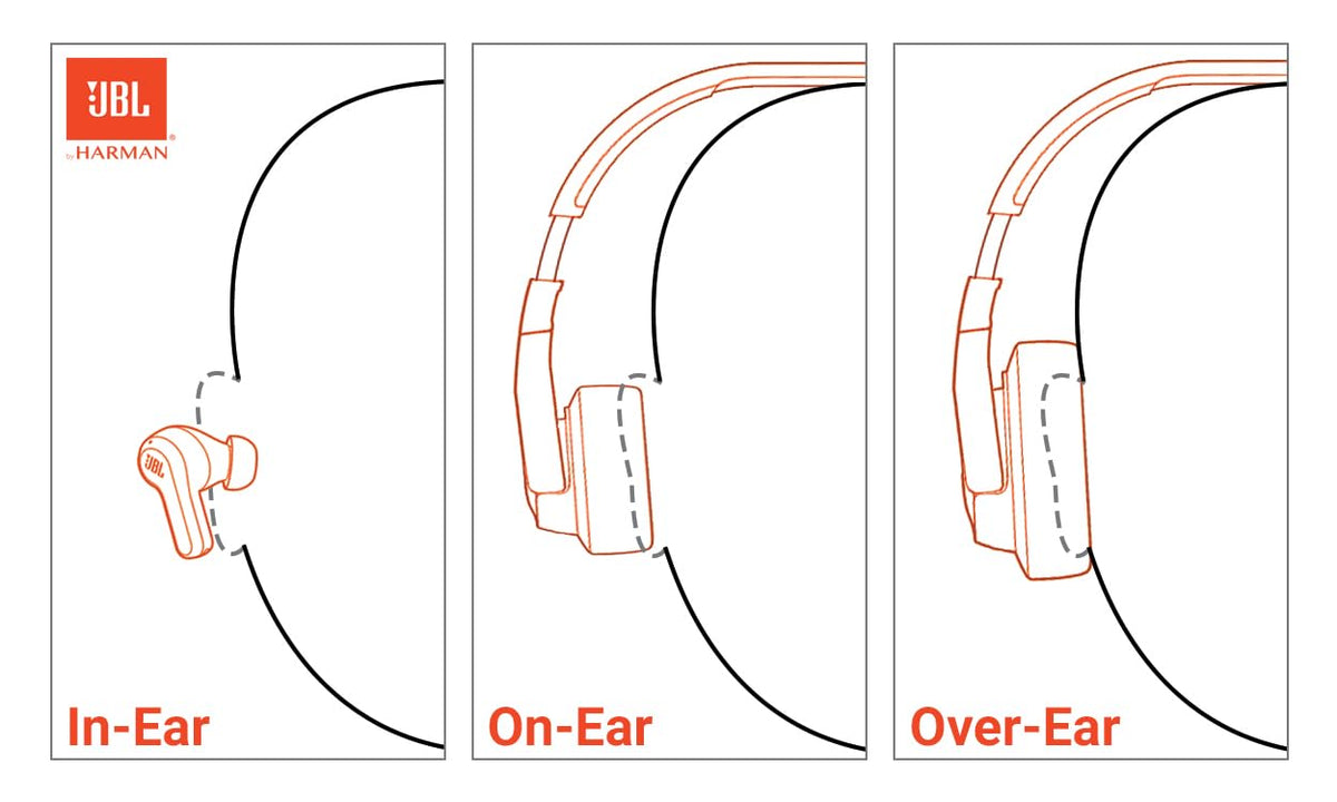 JBL Tune Flex 2 - True Wireless Noise Cancelling Earbuds - Black 🍁 All In One Marketplace Canada