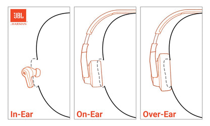JBL Tune 720BT - Wireless Over-Ear Headphones with JBL Pure Bass Sound, Bluetooth 5.3, Up to 76H Battery Life and Speed Charge, Lightweight, Comfortable and Foldable Design (Blue) 🍁 All In One Marketplace Canada