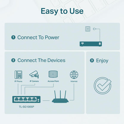 TP-Link 5–Port Gigabit PoE Switch, 4 PoE+ Ports @65W, Easy Smart (TL-SG105P) 🍁 All In One Marketplace Canada