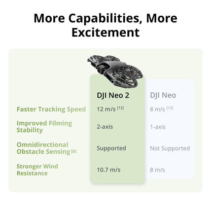DJI Neo 2 (Drone Only), Lightweight 4K Drone With Camera 🍁 All In One Marketplace Canada