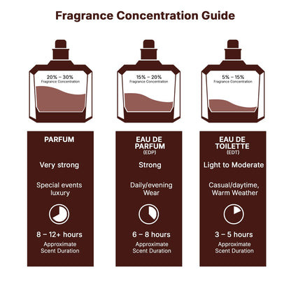 Lattafa Teriaq Intense Eau de Parfum Spray for Unisex, 3.4 Ounce 🍁 All In One Marketplace Canada