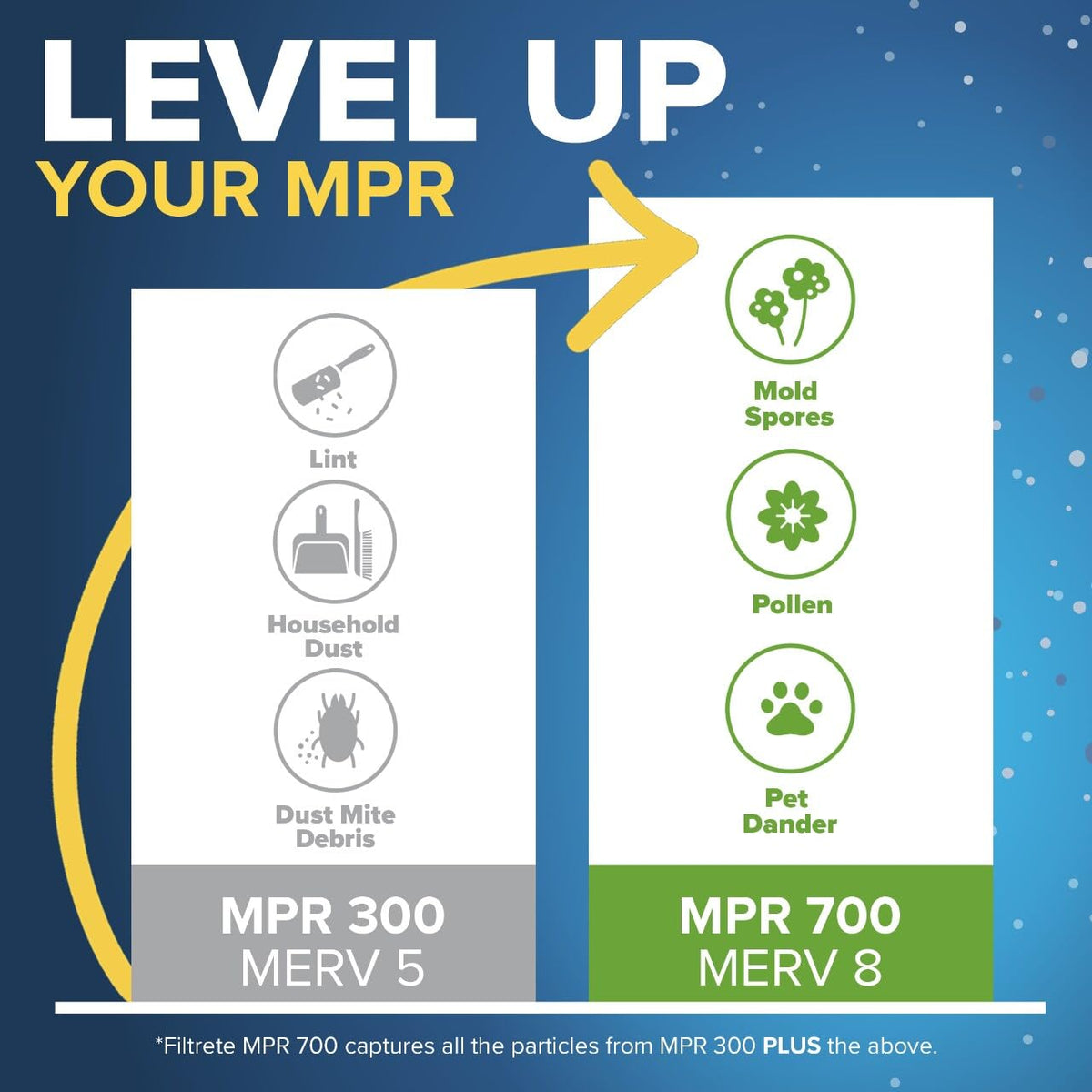Filtrete 20x25x1 Furnace Filter, MPR 300, MERV 5, Clean Living Basic Dust 3-Month Pleated 1-Inch Air Filters, 6 Filters 🍁 All In One Marketplace Canada