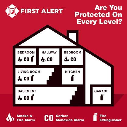 First Alert PR700A Slim Series Battery Powered Photoelectric Smoke Alarm 🍁 All In One Marketplace Canada