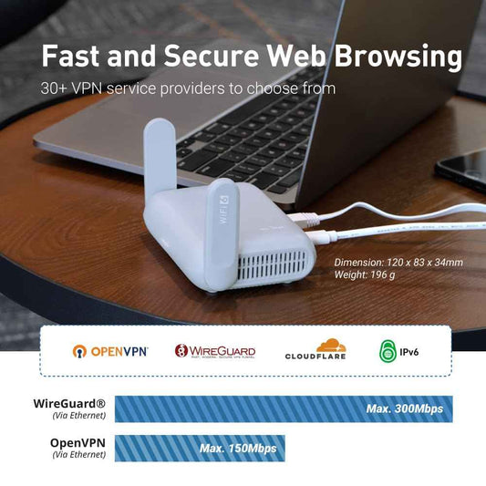 GL.iNet GL-MT3000 (Beryl AX) Pocket-Sized Wi-Fi 6 Wireless Router WiFi, Travel WiFi Router, Portable Internet Router & Wireless Access Point, VPN router for Public WiFi/Business/Moblie/RV/Cruise/Plane 🍁 All In One Marketplace Canada