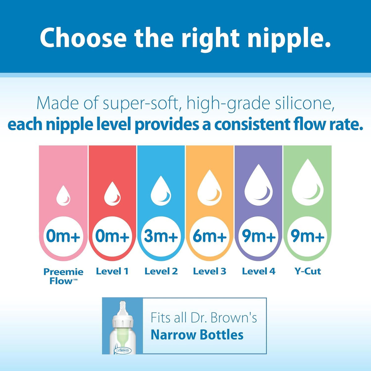 Dr. Brown's Original Nipple, Level 2 (3m+), (6 Count) 🍁 All In One Marketplace Canada