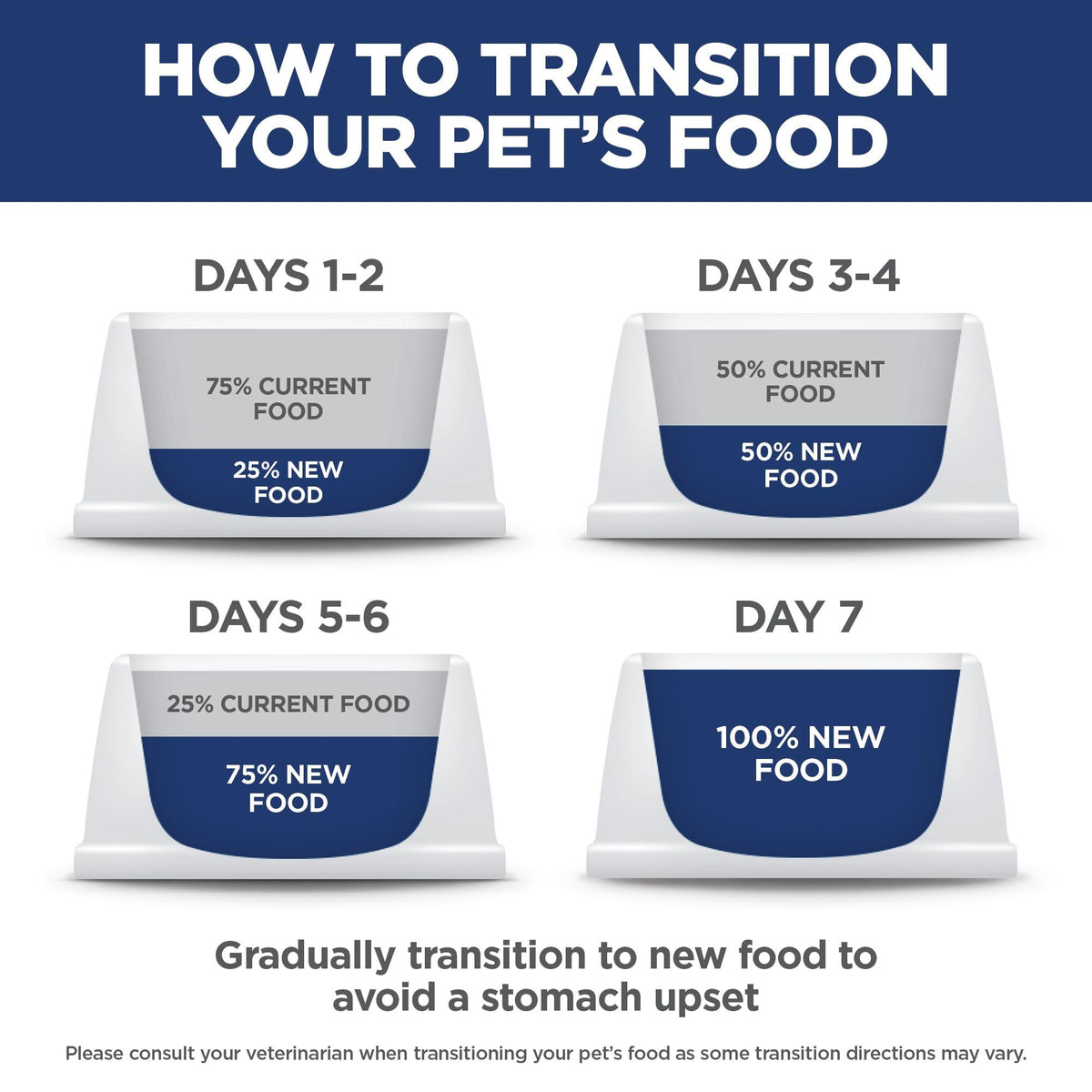 Hill's Science Diet Adult Light Large Breed with Chicken Meal & Barley Dry Dog Food 13.6 kg Bag 🍁 All In One Marketplace Canada