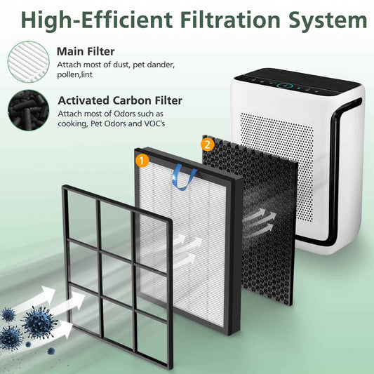 Vital 200S Replacement Filter for LEVOIT Vital 200S Vital 200S-P Air Purifier, HEPA and High-Efficiency Activated Carbon Filter, Vital 200S-RF, LRF-V201-WUS, 2 Pack, White 🍁 All In One Marketplace Canada