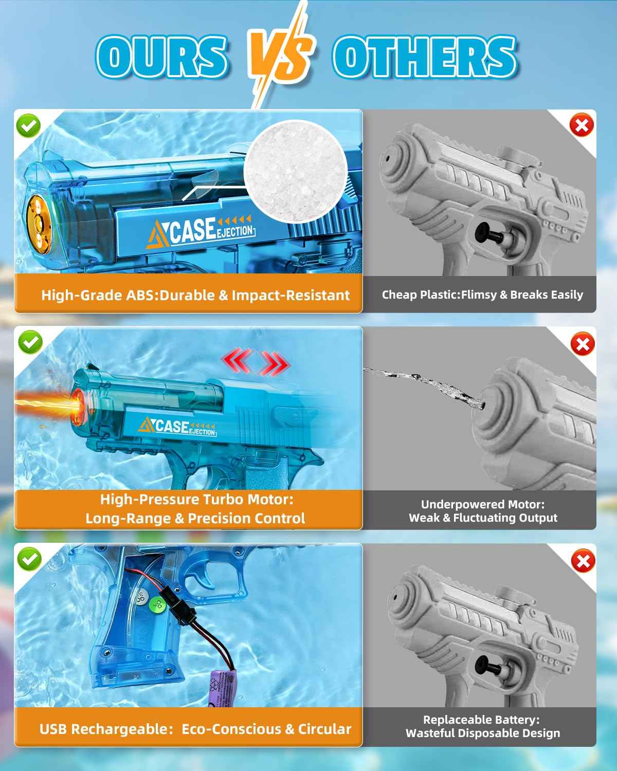 2 Pack Electric Water Gun for Kids Adults,Automatic Squirt Gun with LED Lights,High Capacity Leak-Proof Water Tank,Powerful Continuous Firing Water Blaster for Summer Outdoor Toys (Blue+Black) 🍁 All In One Marketplace Canada