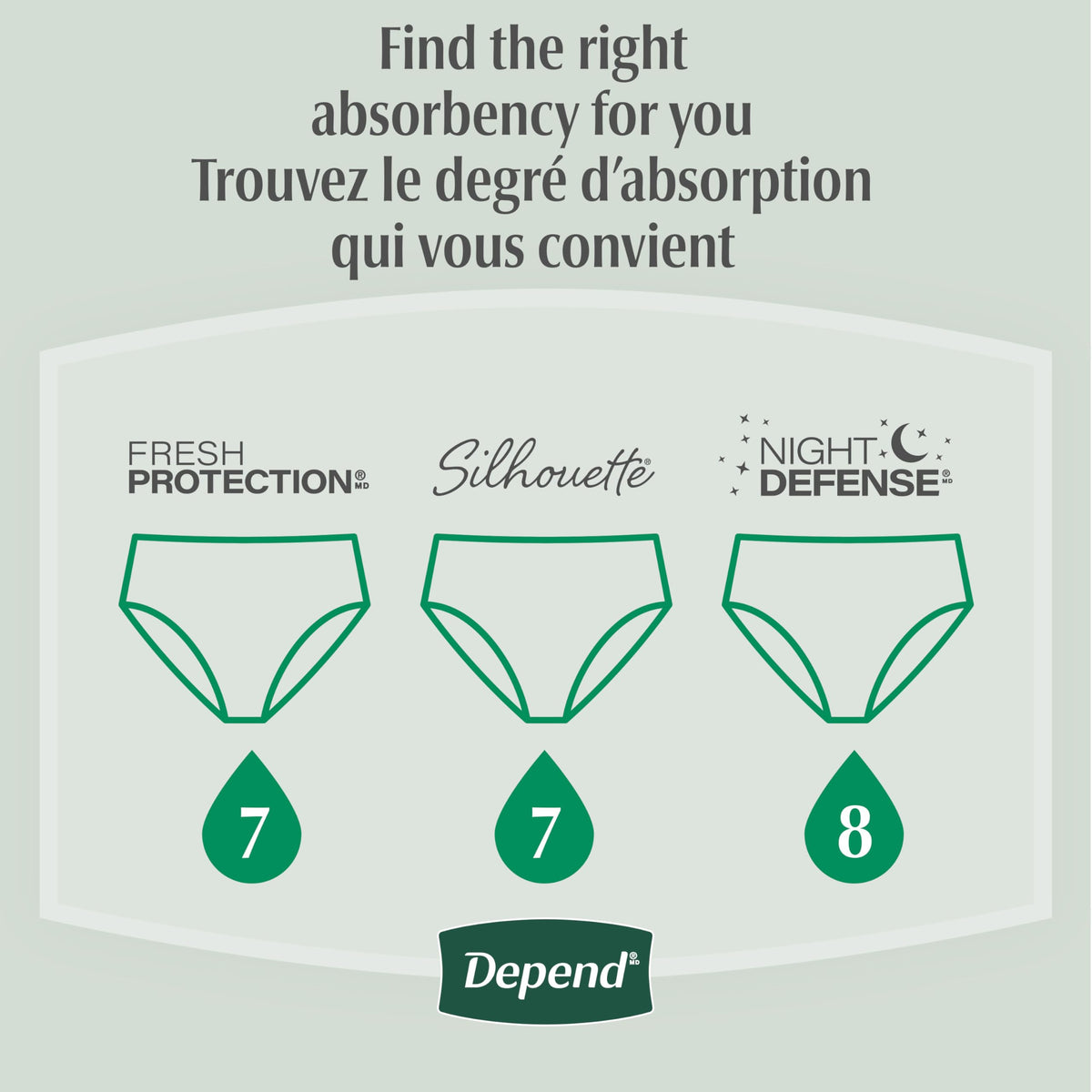 Depend FIT-FLEX Adult Incontinence Underwear for Women, Maximum Absorbency, XL, Blush, 26 Count 🍁 All In One Marketplace Canada