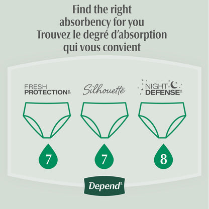 Depend FIT-FLEX Adult Incontinence Underwear for Women, Maximum Absorbency, L, Blush, 28 Count 🍁 All In One Marketplace Canada