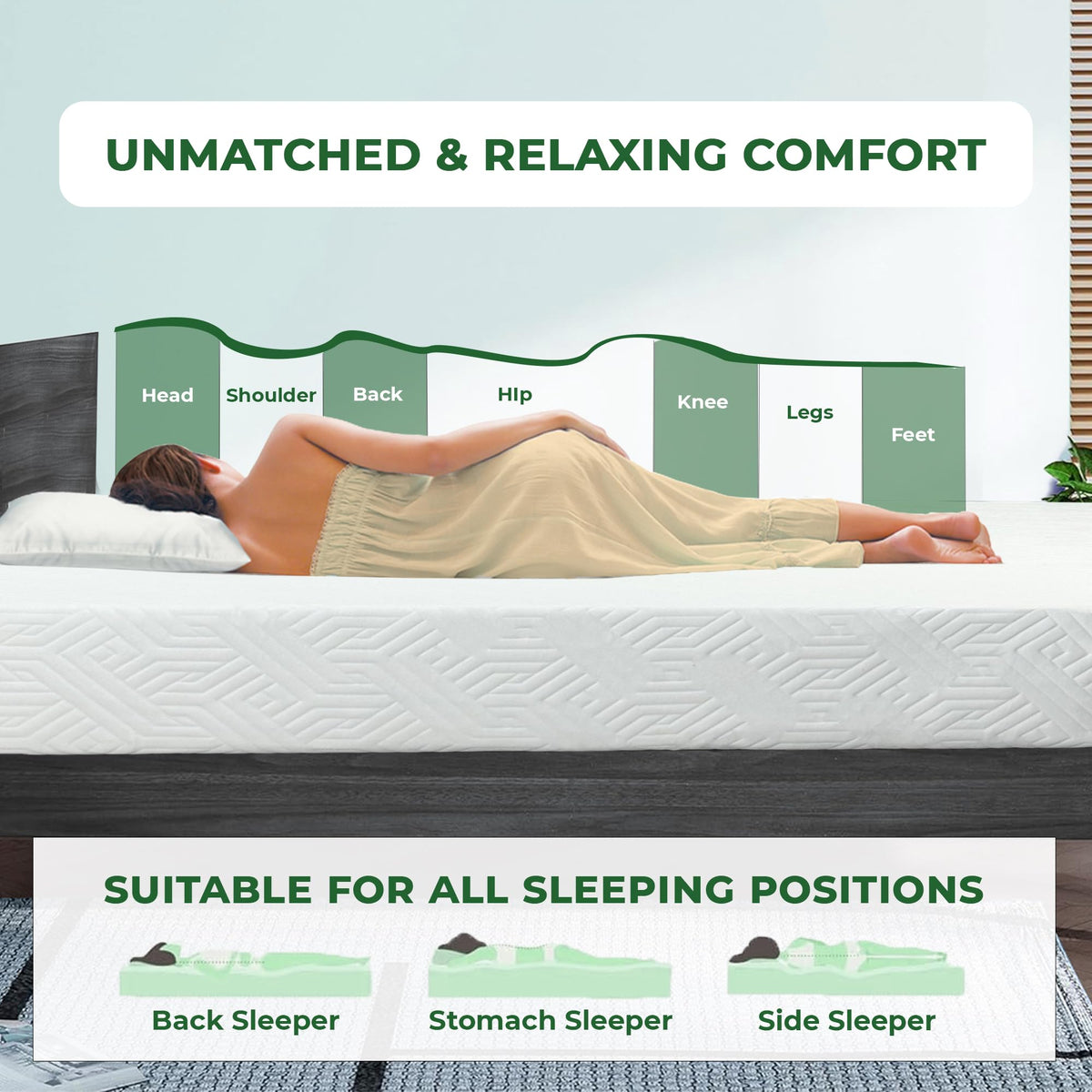 ViscoLogic Twin Mattress Made In Canada Reversible Cool Resilience Foam Perfect for Bunk Bed &Trundle Bed, Pressure Relief, Medium Firm CertiPUR-US® Certified Eco-Friendly Foam Mattress, Single 5 Inch 🍁 All In One Marketplace Canada