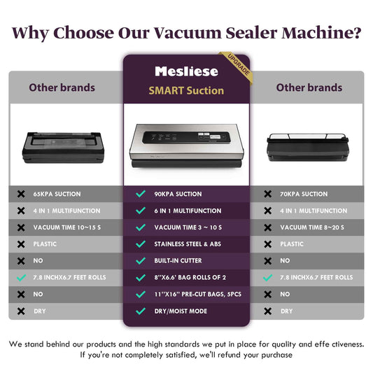 Mesliese Vacuum Sealer Machine Powerful 90Kpa Precision 6-in-1 Compact Vacuum Food Preservation System with Cutter, 2 Bag Rolls & 5 Pre-cut Bags, Dry&Moist Modes Smart Suction, ETL Listed (Silver) 🍁 All In One Marketplace Canada