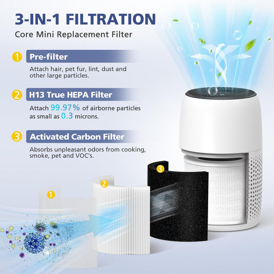2-Pack Core Mini Filter Compatible with LEVOIT Core Mini Air Purifie-r, 3-in-1 Efficiency Activated Carbon Pre-filter for LEVOIT Core Mini Replacement Filter 🍁 All In One Marketplace Canada