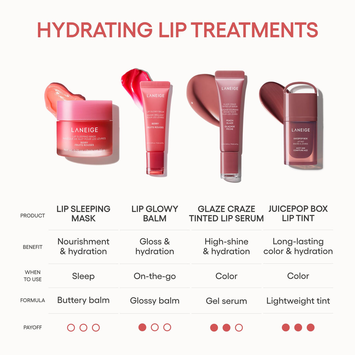 LANEIGE Lip Glowy Balm, Mango: Sheer Tinted Lip Moisturizer with Shea Butter, for Hydrating Shine & Soft Lips 🍁 All In One Marketplace Canada