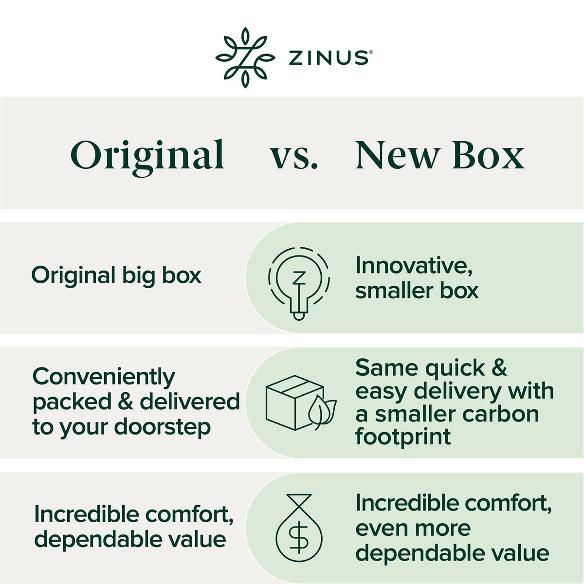 Zinus 6 Inch Foam and Spring Hybrid Mattress [New Version], Twin XL, Fiberglass Free, Medium Firmness, Durable Support, Certified Safe Foams & Fabric, Mattress in A Box 🍁 All In One Marketplace Canada