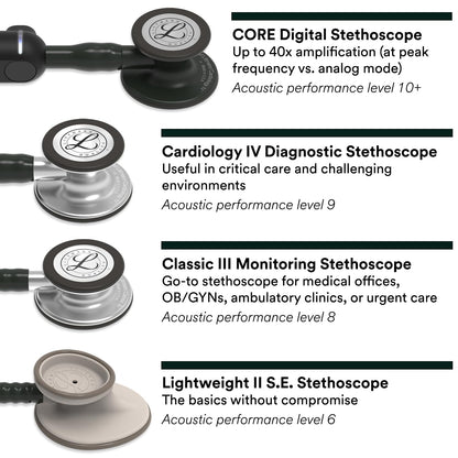 3M Littmann Classic III Monitoring Stethoscope, 5620, More Than 2X as Loud*, Weighs Less**, Stainless Steel Chestpiece, 69 cm (27") Black Tube 🍁 All In One Marketplace Canada