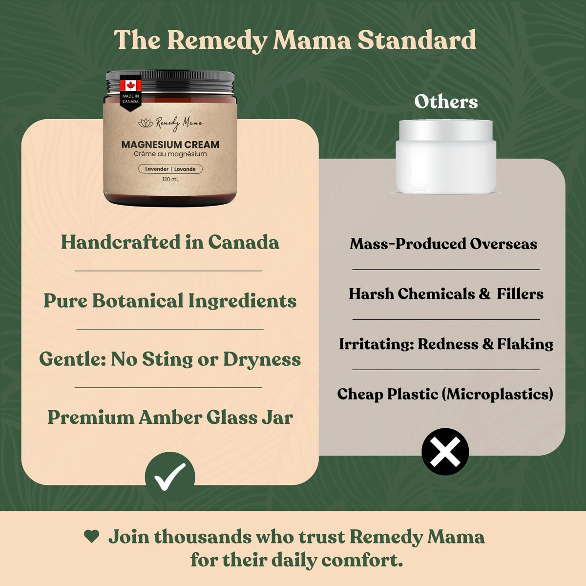 Remedy Mama Magnesium Cream for Daily Comfort – with Hemp Seed Oil, Jojoba Oil, Mango & Shea Butter – Magnesium Oil Spray Alternative – Natural, Gentle & Skin-Friendly – Lavender – 4oz Glass Jar – Made in Canada 🍁 All In One Marketplace Canada