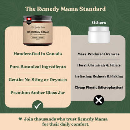 Remedy Mama Magnesium Cream for Daily Comfort – with Hemp Seed Oil, Jojoba Oil, Mango & Shea Butter – Magnesium Oil Spray Alternative – Natural, Gentle & Skin-Friendly – Lavender – 4oz Glass Jar – Made in Canada 🍁 All In One Marketplace Canada