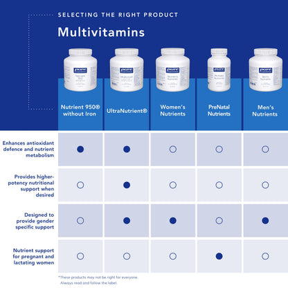 Pure Encapsulations B-Complex Plus - B Vitamins Supplement to Support Neurological Health, Cardiovascular Health & Energy Levels* - With Vitamin B12 & More - 120 Capsules 🍁 All In One Marketplace Canada