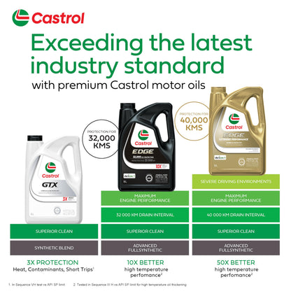 Castrol Edge Extended Performance 5W-30 Advanced Full Synthetic Motor Oil, 5 Litres | Made in Canada 🍁 All In One Marketplace Canada