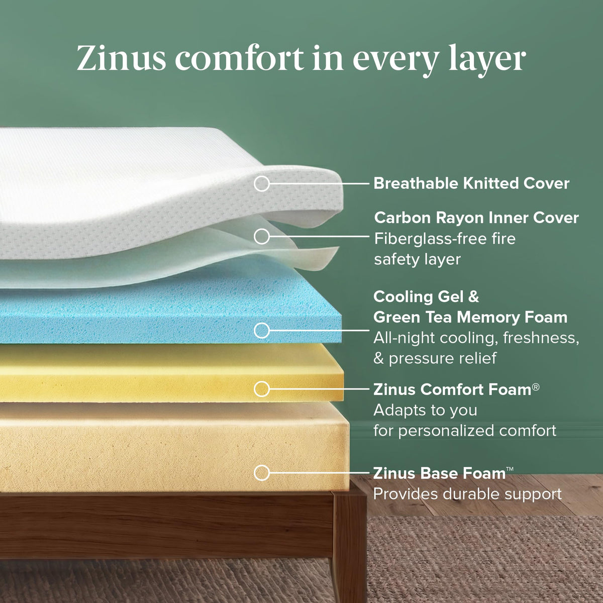 Zinus Twin Mattress - 12 Inch Green Tea Cooling Gel Memory Foam Mattress, Pressure Relief, for Cool Sleep, CertiPUR-US Certified Foam, Mattress in a Box, 10-Year Warranty, Twin Size 🍁 All In One Marketplace Canada