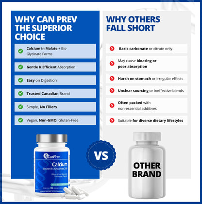 CanPrev Calcium Malate Bis-Glycinate Supplement, 120 Capsules 120-Day Supply - Therapeutic 200mg Elemental - Ideal for Healthy Bones, Teeth, Muscle Cramps and Promote Relaxation - Vegan and Non-GMO 🍁 All In One Marketplace Canada