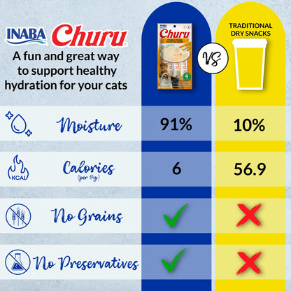 INABA Churu Cat Treats, Lickable, Squeezable Creamy Purée with Vitamin E, 14 Grams per Tube, 120 Tubes Total, Tuna Variety 🍁 All In One Marketplace Canada