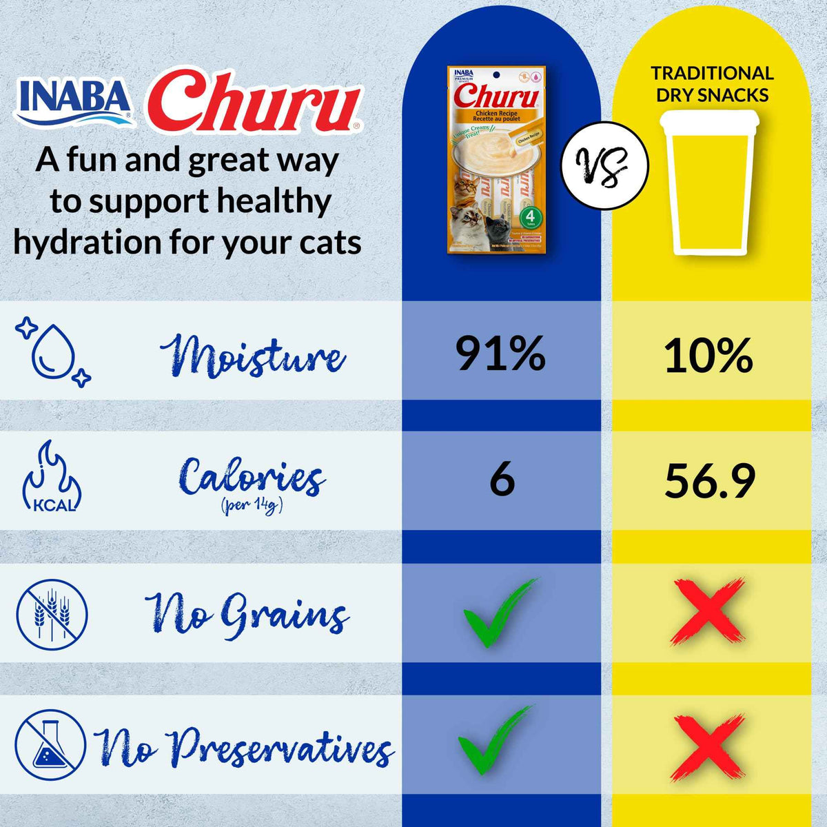 INABA Churu Cat Treats, Grain-Free, Lickable, Squeezable Creamy Purée Cat Treat/Topper with Vitamin E & Taurine, 0.5 Ounces Each Tube - 50 Tubes (Pack of 1) Tuna Variety 🍁 All In One Marketplace Canada