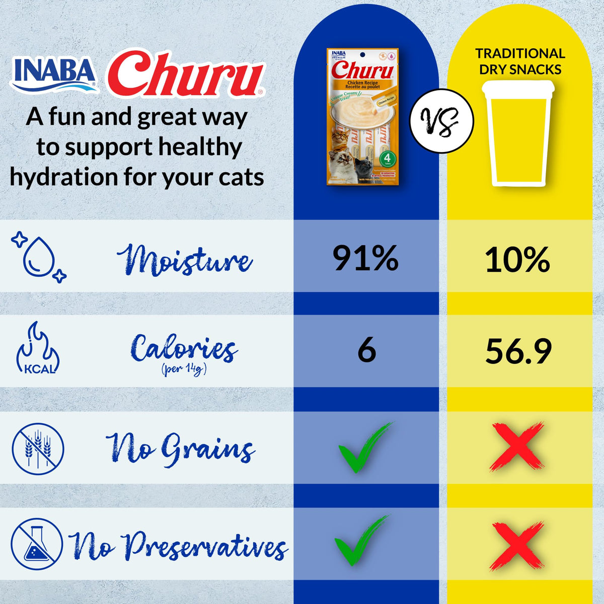 INABA Churu Cat Treats, Lickable, Squeezable Creamy Purée Cat Treat with Green Tea Extract & Taurine, 14 Grams Each Tube, 40 Tubes, Chicken Variety Box 🍁 All In One Marketplace Canada