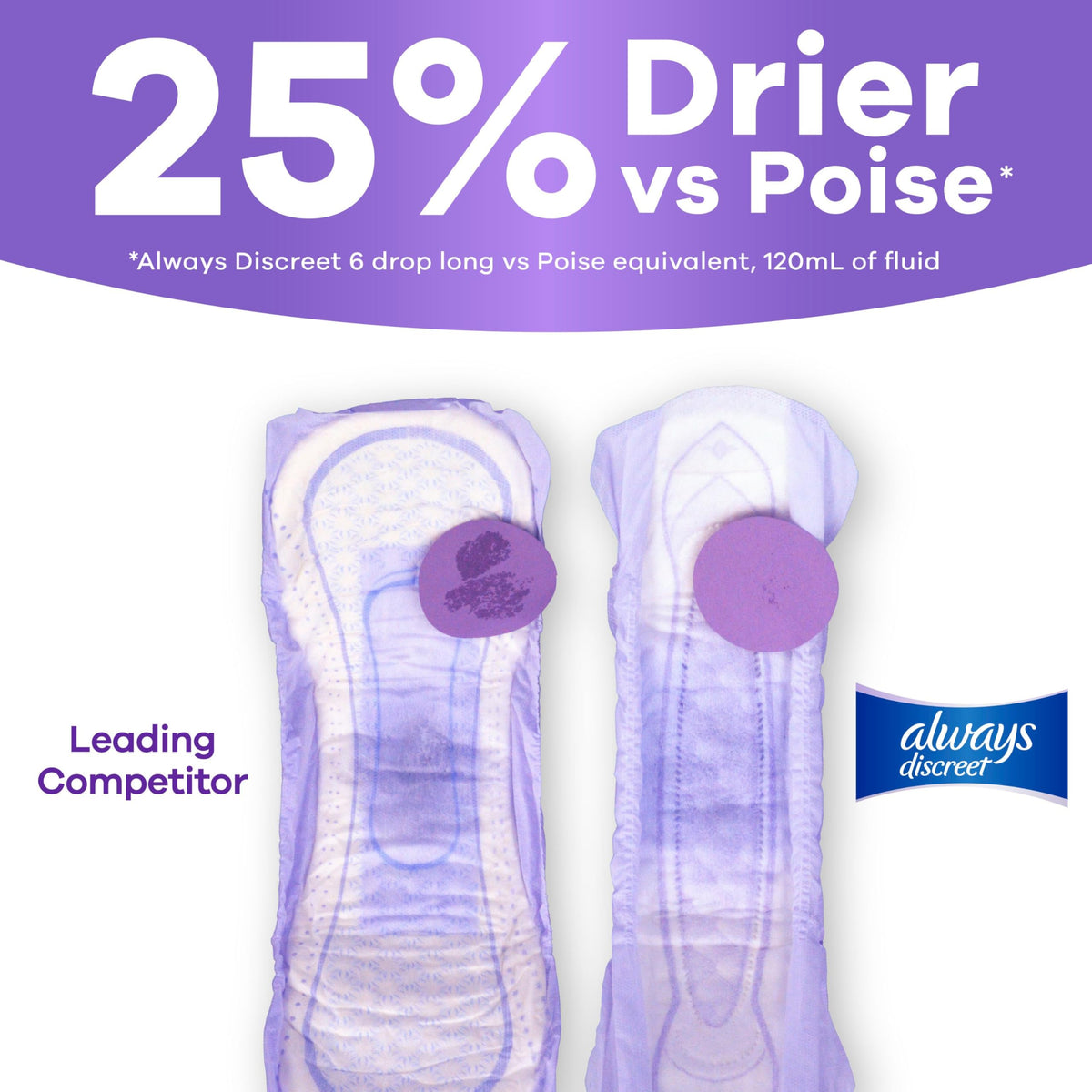 Always Discreet Adult Incontinence Pads for Women, Ultra Absorbency, Long Length, Postpartum Pads, 42 Count 🍁 All In One Marketplace Canada