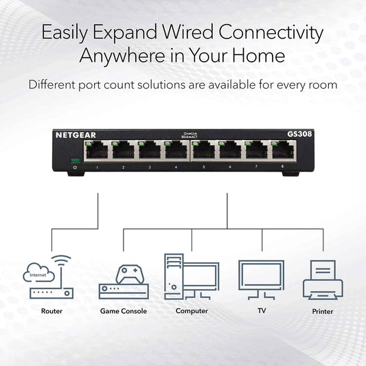 NETGEAR 8-Port Gigabit Ethernet Unmanaged Switch (GS308) Home Network Hub, Office Ethernet Splitter, Plug-and-Play, Desktop or Wall Mount, Black 🍁 All In One Marketplace Canada