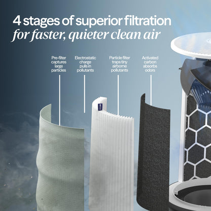 BLUEAIR Blue Pure 511i Max Smart Air Purifier for Bedroom & Small Rooms up to 1,138 Sq Ft, HEPASilent Air Cleaner for Pets, Allergies, Smoke & Dust, Quiet WiFi Air Purifier with Auto Mode 🍁 All In One Marketplace Canada
