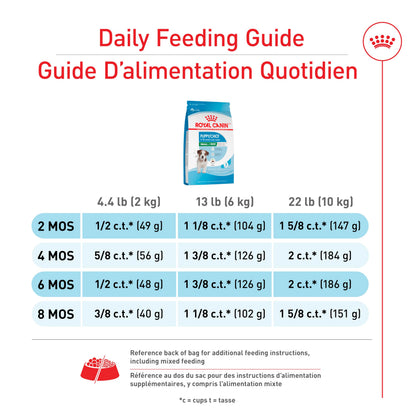 Royal Canin Size Health Nutrition Small Puppy Dry Dog Food, 4 lb 🍁 All In One Marketplace Canada