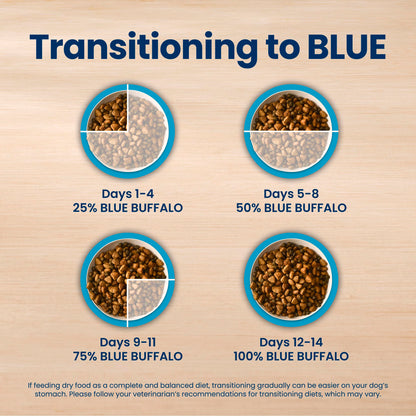 Blue Buffalo Life Protection Formula Chicken & Brown Rice Senior Dry Dog Food, Supports Immunity with Antioxidant-Rich LifeSource Bits, Promotes Healthy Muscle Development, Skin & Coat, 11.7kg/26lbs 🍁 All In One Marketplace Canada