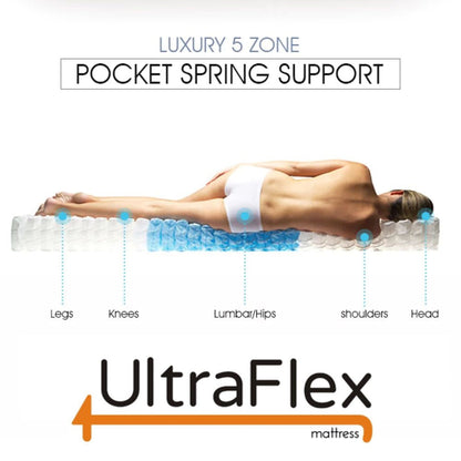 UltraFlex® LUSH 12インチ マットレス・ボックススプリングセット 整形外科用ユーロトップ ポケットコイル プレミアムフォームエンケース エコフレンドリーハイブリッドマットレス（カナダ製）