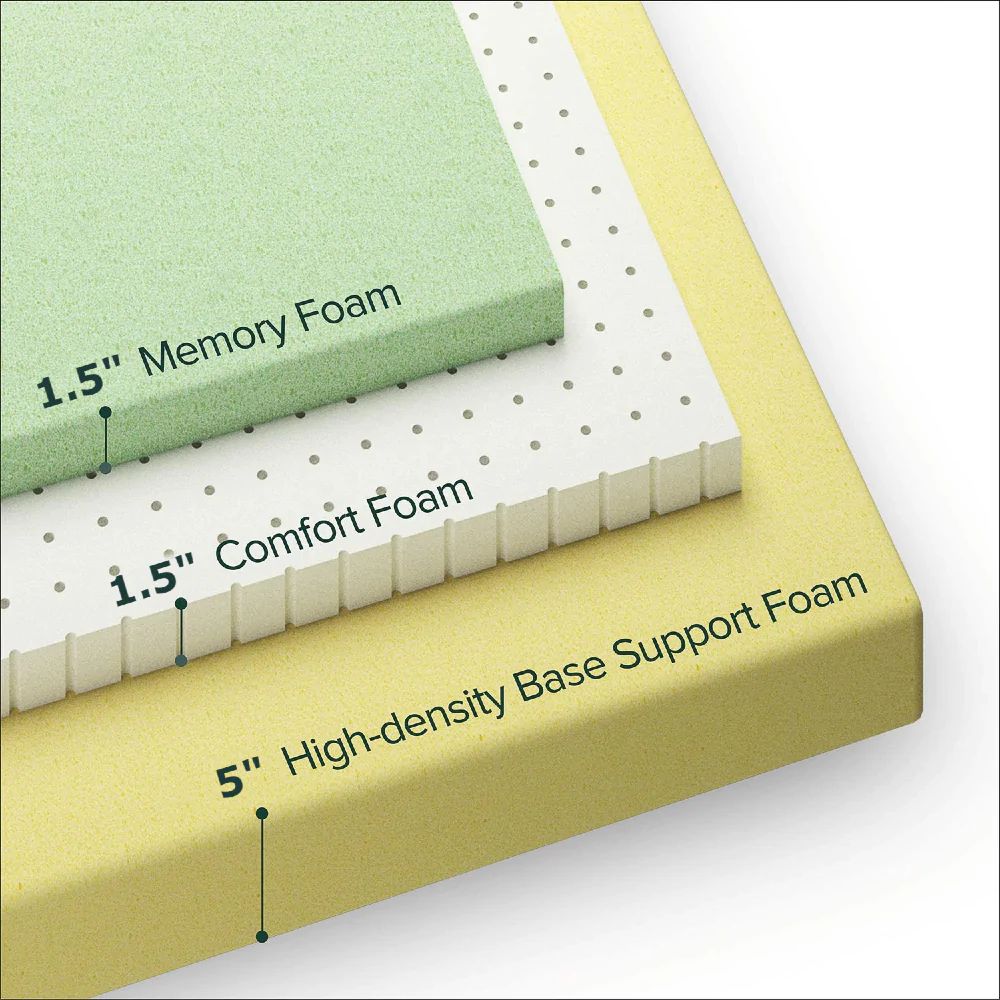 UltraFlex® MAJESTIC Orthopedic Premium Cool Gel Memory Foam, Eco-friendly Mattress with Waterproof Mattress Protector (Made in Canada)