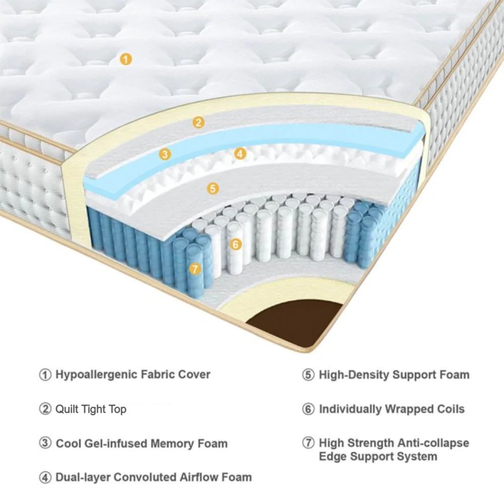 UltraFlex® IMPERIAL – Orthopädische Schwerlast-Hybridtaschenfederkernmatratze (HDCoil Spring), druckentlastend für vielseitige Körperunterstützung, Komfortschaumumhüllung, umweltfreundlich (Hergestellt in Kanada)